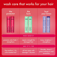 The Protector Color Protect + Strengthen Shampoo