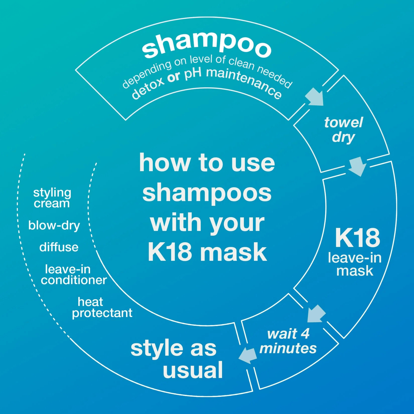 Peptide Prep Detox Shampoo
